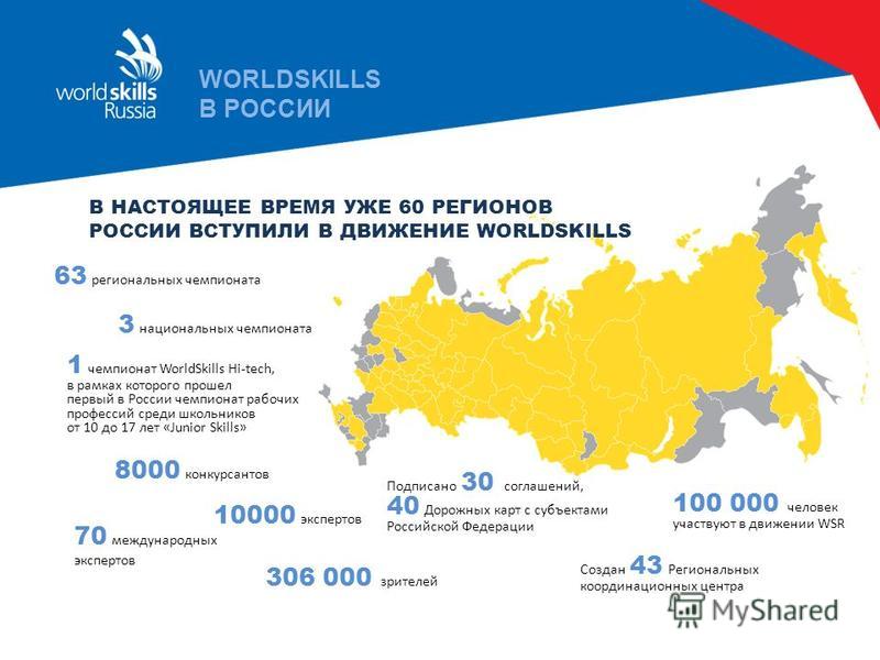 WorldSkills Ugra